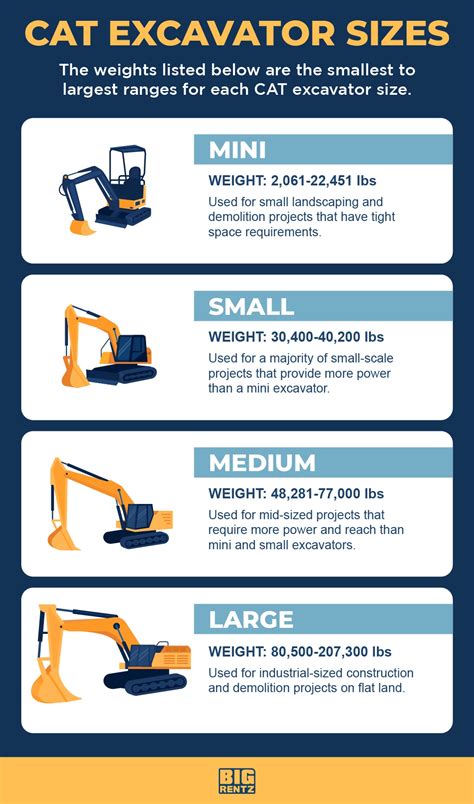 10 ton mini excavator|cat excavator sizes chart.